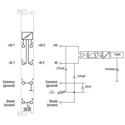 Moduł 2-kanałowy wejść analogowych różnicowe/S5 +-10V 750-456/000-200 WAGO (750-456/000-200)