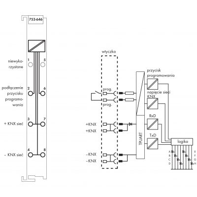 Moduł KNX/EIB/TP1 753-646 WAGO (753-646)