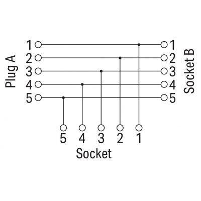 M12 trójnik odgałęziający DeviceNet (756-9303/050-000)
