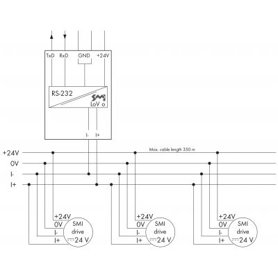 interfejs RS-232/SMI LoVo (789-913)