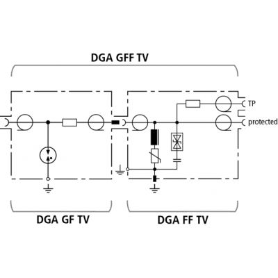 Ogranicznik przepięć, zestaw DEHNgate 909 703 + 909 704 (909705)