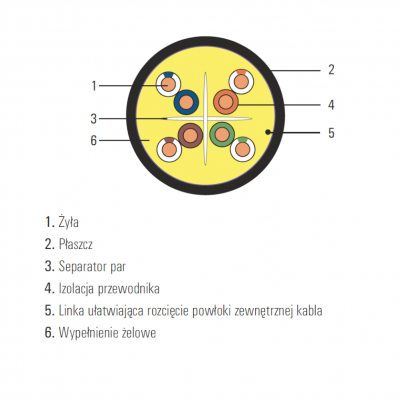 Kabel SecurityNET U/UTP kat. 6 zewnętrzny, żelowany PE 500m SEC6UTPG C&C Partners (SEC6UTPG)