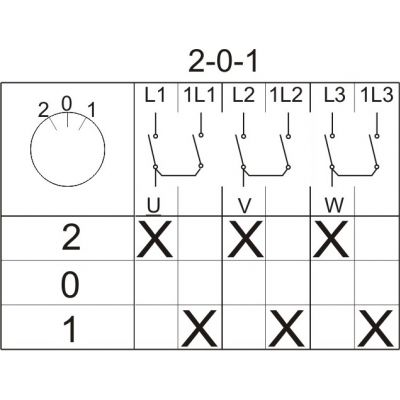 Łącznik krzywkowy 2-0-1 3P 12A na szynę IP65 Łuk E12-74 921211 ELEKTROMET (921211)