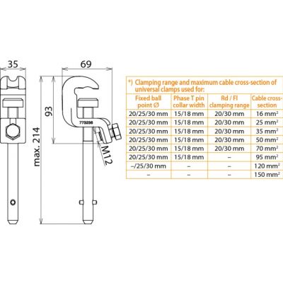 Zacisk uniwersalny, 25-120 mm2, fi 20/25 mm, trzpień z poprz. kołkiem (773236)
