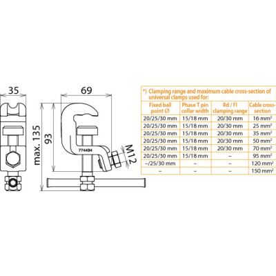 Zacisk uniwersalny U6, zakres fi 20/25 mm (774434)