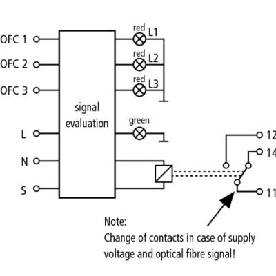 Moduł odbiorczy DEHNsignal E 3 (910631)