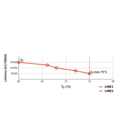 DULUX D E LED FR 26 ECG, AC mains 10W 830 G24q-3 TRZONKI SPECJALNE LEDVANCE (4058075559172)