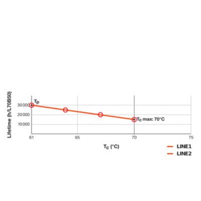 DULUX L LED FR 18 ECG, AC mains 8W 830 2G11 TRZONKI SPECJALNE LEDVANCE (4058075557390)