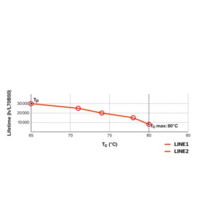 DULUX F LED FR 36 CCG, AC mains 20W 840 2G10 TRZONKI SPECJALNE LEDVANCE (4058075559318)