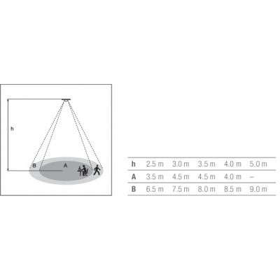 Czujnik VIVARES ZB O SENS 220-240 LEDVANCE (4058075544222)