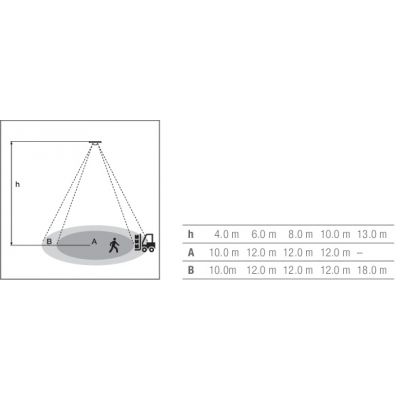 HIGH BAY SENSOR LEDVANCE (4008321410078)
