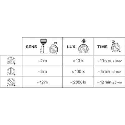 Naświetlacz LED FLOOD LED PERFORMANCE 10W/3000K SYM 100 SENSOR WT 4058075460850 LEDVANCE (4058075460850)