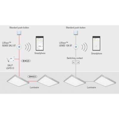 LUXeye SENSE DALI BT LEDVANCE (4052899957411)