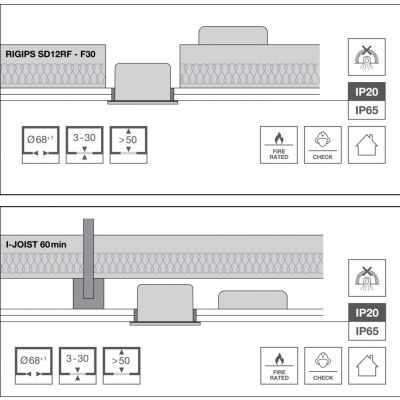 SP FP FIX P 8W 927 PS DIM IP65 BK LEDVANCE (4099854000027)