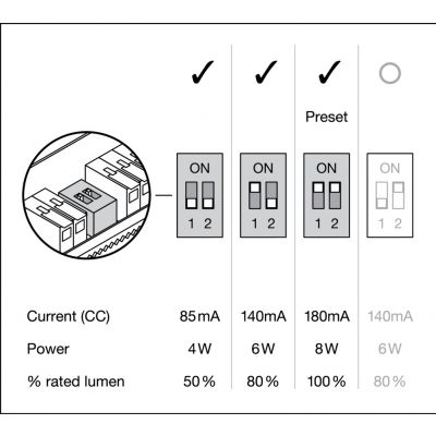SP FP FIX P 8W 930 PS DIM IP65 BK LEDVANCE (4058075799783)