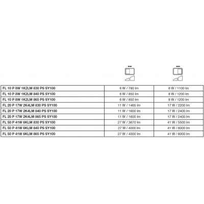 Naświetlacz LED FLOODLIGHT PFM G4 11W/17W 133m/W 4000K czarny LEDVANCE (4099854305825)