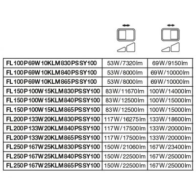 Naświetlacz LED 69W/53W 10000lm/8000lm 4000K neutralnay czarny LEDVANCE (4099854306167)