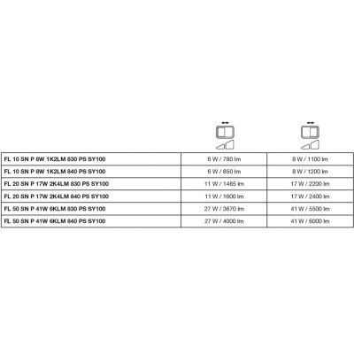 Naświetlacz LED z czujnikiem ruchu FLOODLIGHT sensor PFM G4 11W17W IP65 4000K 145lm/W biały LEVANCE LEDVANCE (4099854309502)