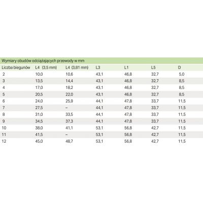 Obudowa zabezpieczająca przewody raster 3,5mm 10-polowa szara 734-610 /25szt./ WAGO (734-610)
