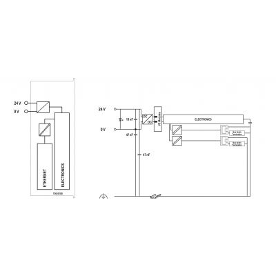 Sterowniki PFC100 2xETHERNET ECO WAGO (750-8100)