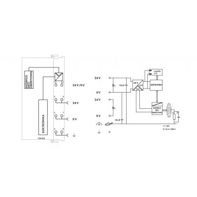 Sterownik CANopen 128/64 KB program/RAM D-Sub WAGO (750-838)
