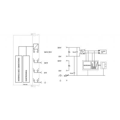 Interfejs sieciowy ETHERNET 1. generacja WAGO (750-342)