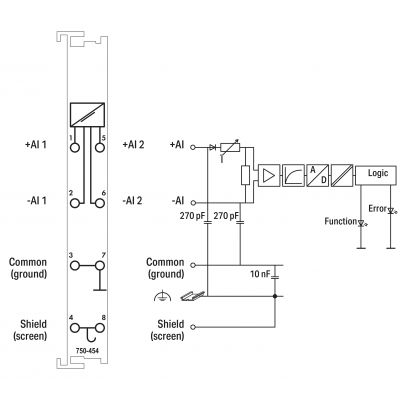 2-kanałowe wejście analogowe 4-20mA Diff jasnoszare WAGO (750-454/025-000)