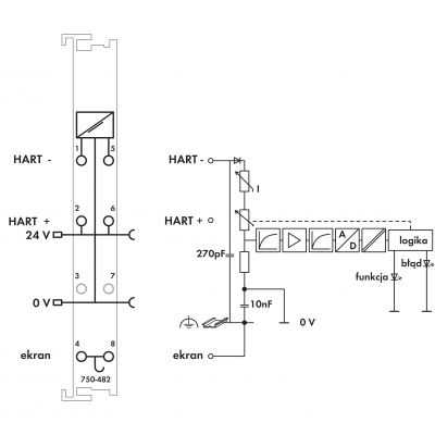 2-kanałowe wejście analogowe 4-20mA HART WAGO (750-482/025-000)