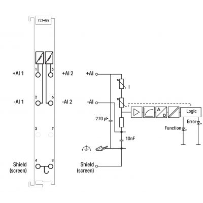 2-kanałowe wejście analogowe 4-20mA Diff jasnoszare WAGO (753-492)