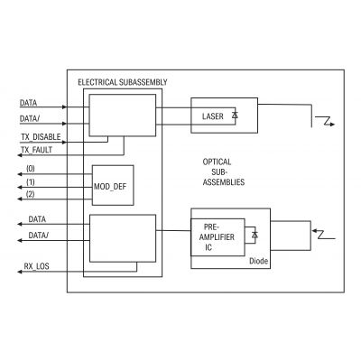 Moduły SFP 100BASE LX Single-Mode 1310 nm LC 30 km srebrny WAGO (852-201/107-030)