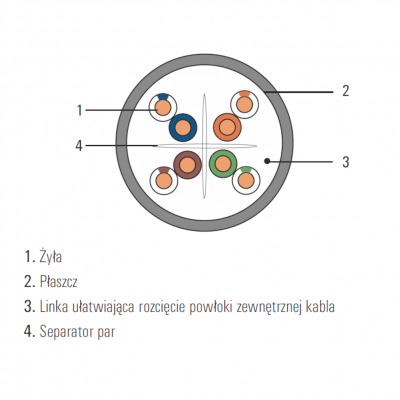 Kabel securityNET U/UTP kat.6 LSZH B2ca 500 m SEC6UTPLSZH-B2CA C&C Partners (SEC6UTPLSZH-B2CA)
