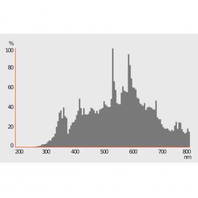HQI TS 1000 NDL S LEDVANCE (4008321591944)