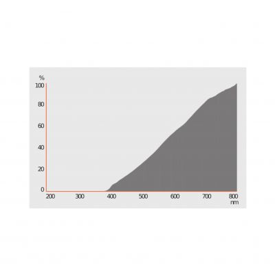 Żarówka halogenowa 50W 12V GY6,35 3000K HALOSTAR ECO 64440 IRC LEDVANCE (4050300615936)