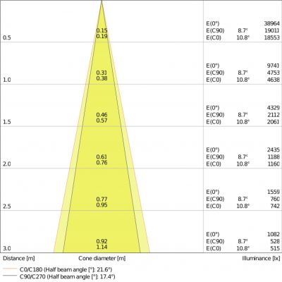 SP VARIO DN170 35W 4000K 24DEG WT LEDV LEDVANCE (4058075104044)