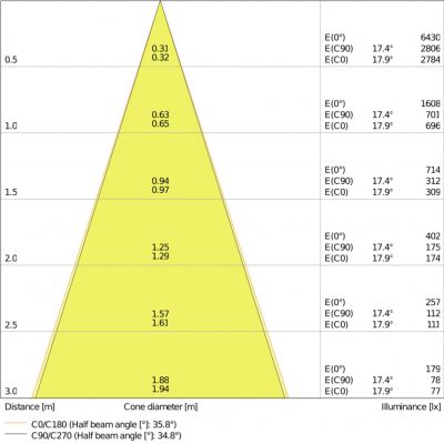 SP SQUARE DK ADJ 8W 3000K FL WT LEDV LEDVANCE (4058075114043)