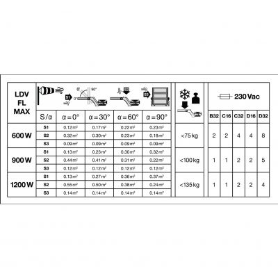 FLOOD MAX POWER SUPPLY 1200W WAL LEDVANCE (4058075580749)