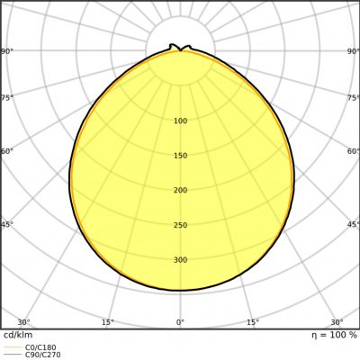 LS P-500 965 5 IP67 LEDVANCE (4058075705890)