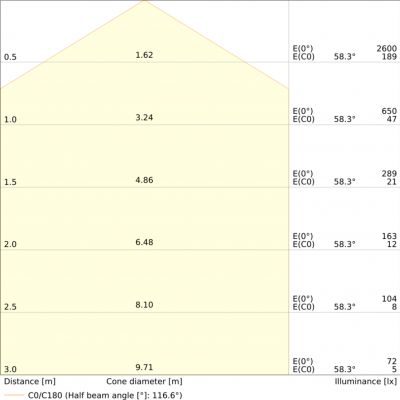 LS P-2000 940 5 LEDVANCE (4058075707757)