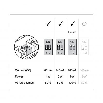 SP FP FIX P 8W 930 PS DIM IP65 BK LEDVANCE (4058075799783)