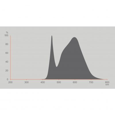 Żarówka LED /3szt./ E27 10W=75W 1055lm 4000K neutralna biel OSRAM (4058075819573)