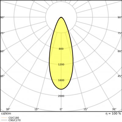 SP AIR ADJ P 4W 927 DIM IP23 WT LEDVANCE (4099854000003)