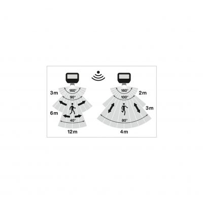 Naświetlacz LED z czujnikiem ruchu FLOODLIGHT sensor PFM G4 27W41W IP65 3000K 133lm/W czarny LEDVANCE (4099854306860)