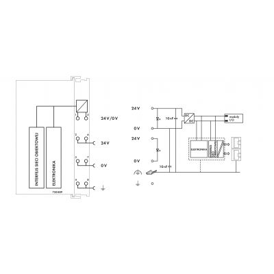 Sterownik KNX IP WAGO (750-889)