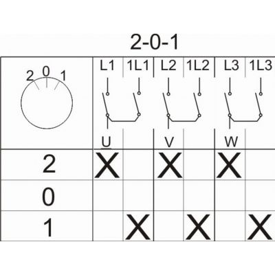 Łącznik krzywkowy 2-0-1 3P 16A na szynę IP65 Łuk 16-74 921649 ELEKTROMET (921649)