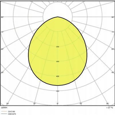 Naświetlacz halogen LED 10W 3000K ogrodowy biały OSRAM LEDVANCE (4058075420861)