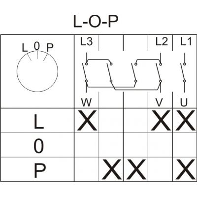 Łącznik krzywkowy L-0-P 3P 40A IP44 Łuk 40-43 w obudowie 924029 ELEKTROMET (924029)
