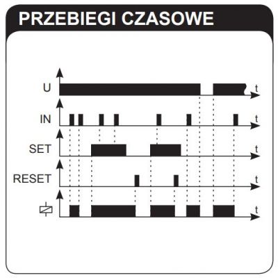 Przekaźnik bistabilny PBM-02 230V AC ZAMEL (EXT10000063-WPL)