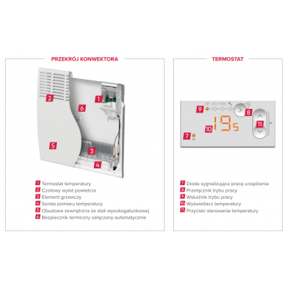 Grzejnik konwektor elektryczny z termostatem F-120 500W model wiszący (z stelażem naściennym) ATLANTIC (002460)
