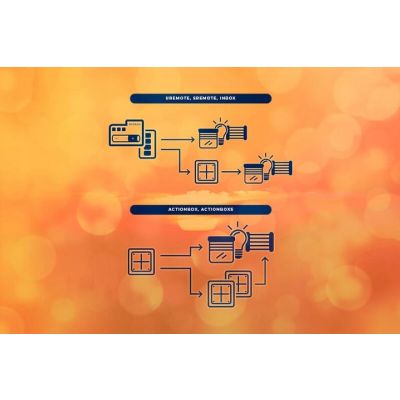 Sterownik do rolet shutterBox bezprzewodowy V2 230V Wi-Fi BLEBOX+ (shutterBox)