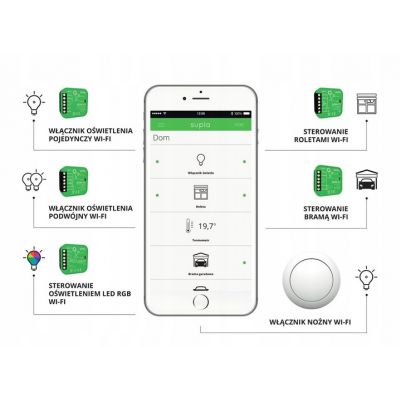 Sterownik do rolet Wi-Fi SUPLA SRW-01 dopuszkowy 230V ZAMEL (SPL10000004)